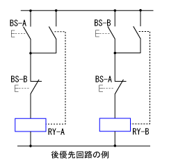 器 電磁 記号 開閉